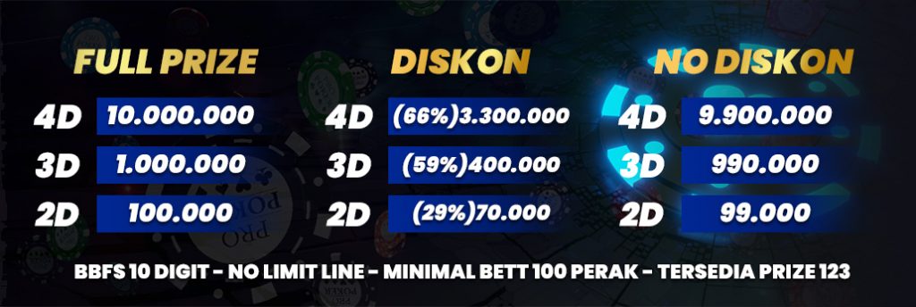 KAISAR 4D TOTO TOGEL
